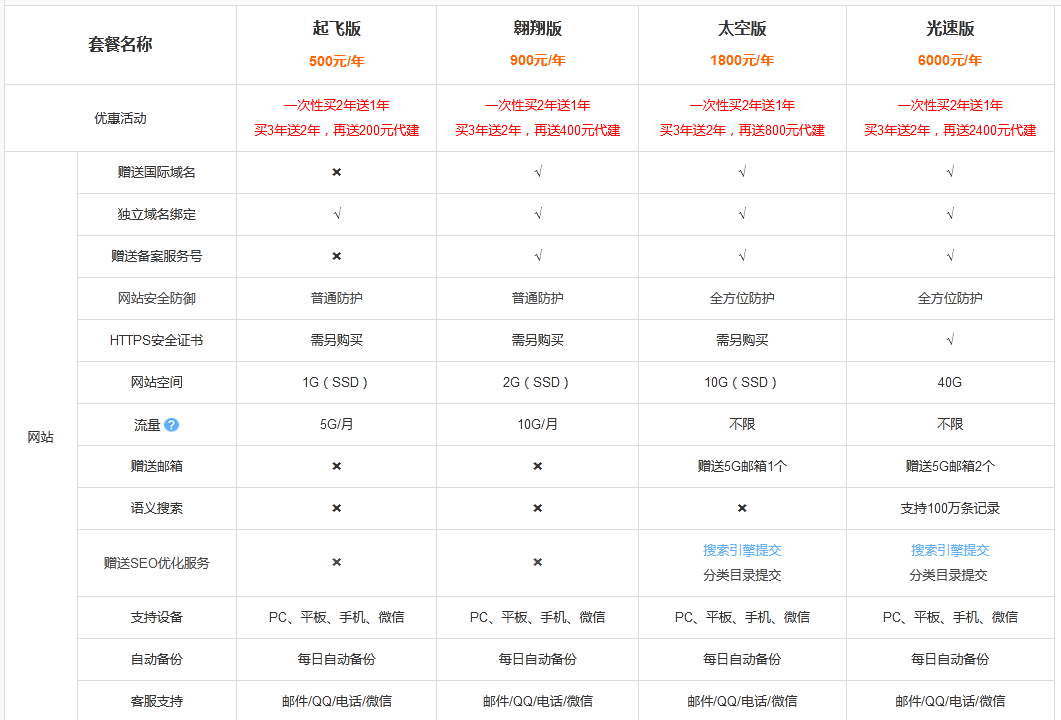响应式网站建设报价单 | 自助建站 - 起飞页