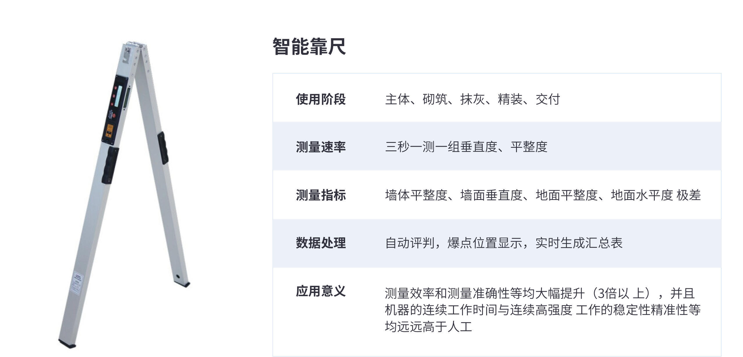 靠尺-说明