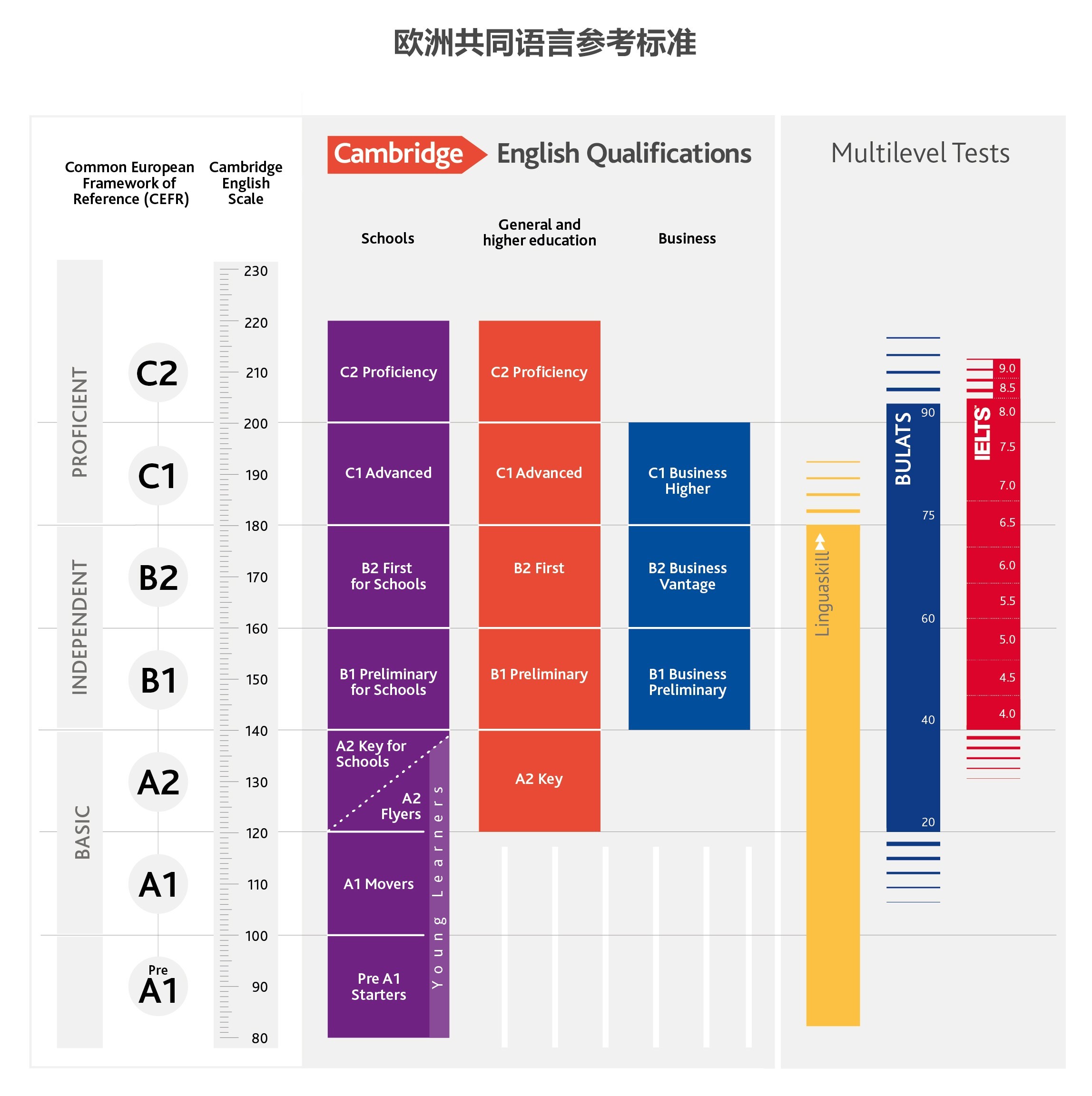 剑桥少儿英语考试