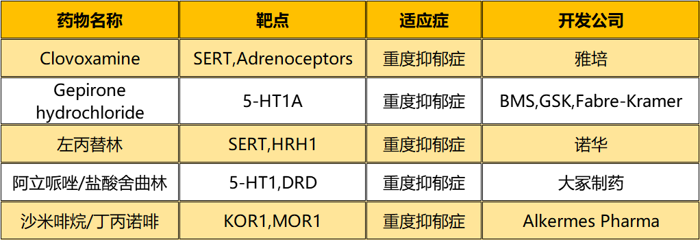 60品种已上市240品种在研抗抑郁药物开发火热