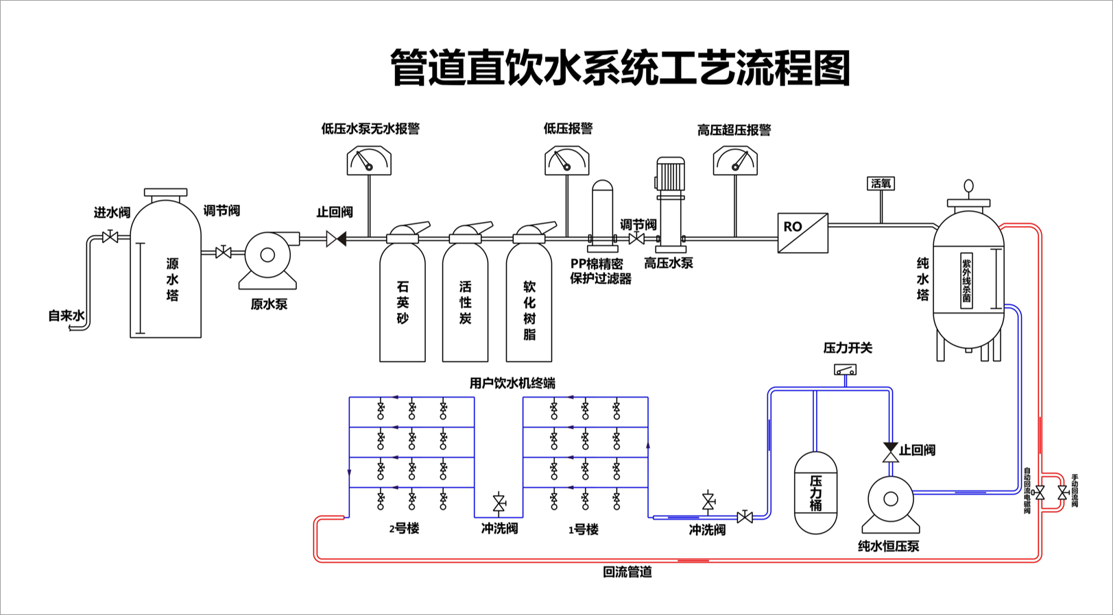 heting 鹤庭 至善至纯 管道直饮水 管道直饮水