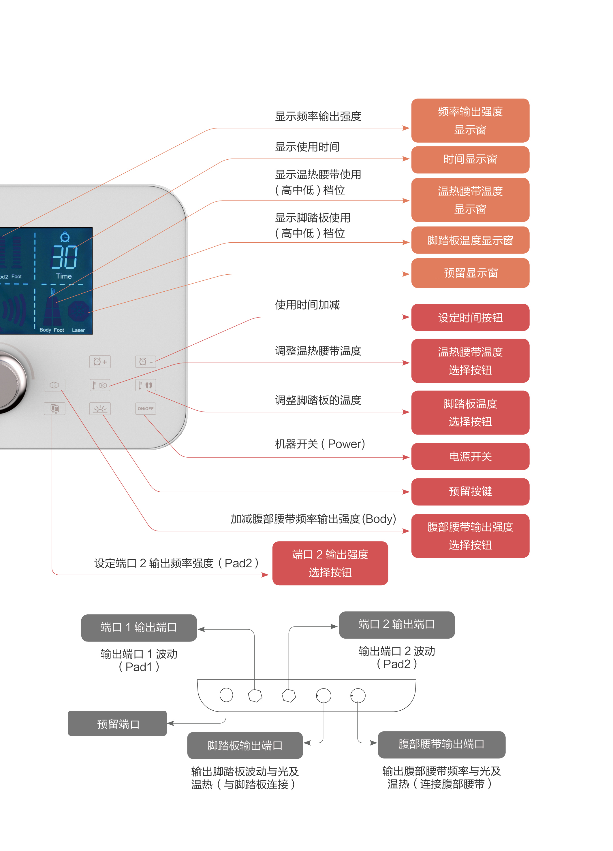 广州睿美康美容仪器设备有限公司 美体减肥仪 主机