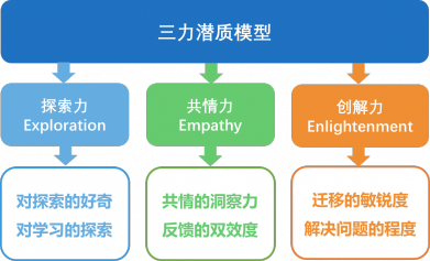 liderar 领途 pri 潜质研究院