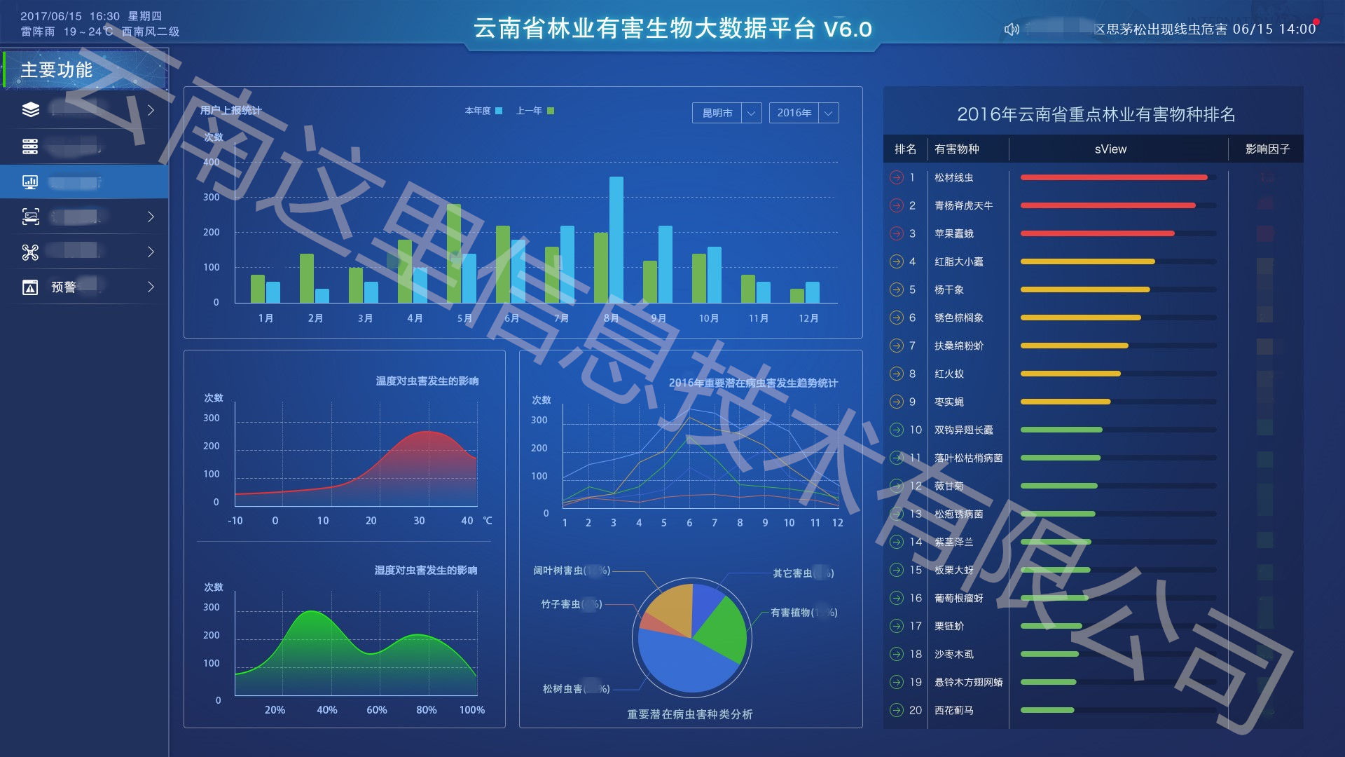 智慧物联森防林业监测预警平台