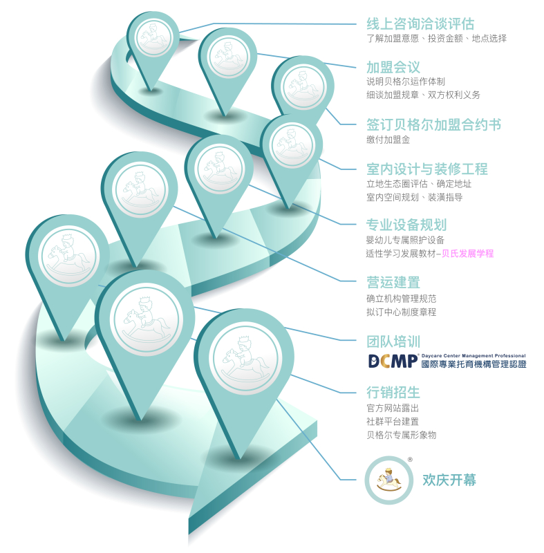 加盟流程-簡體-01