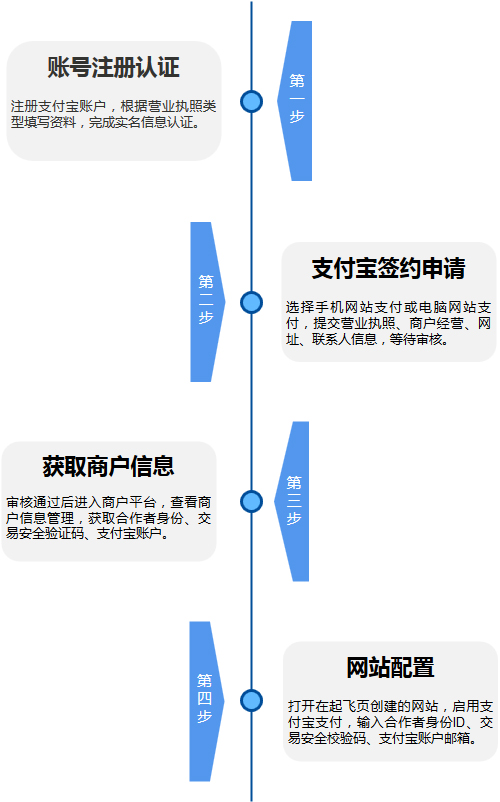 etc手机怎么办理流程_我想办理etc该如何办理_办理etc怎么办理