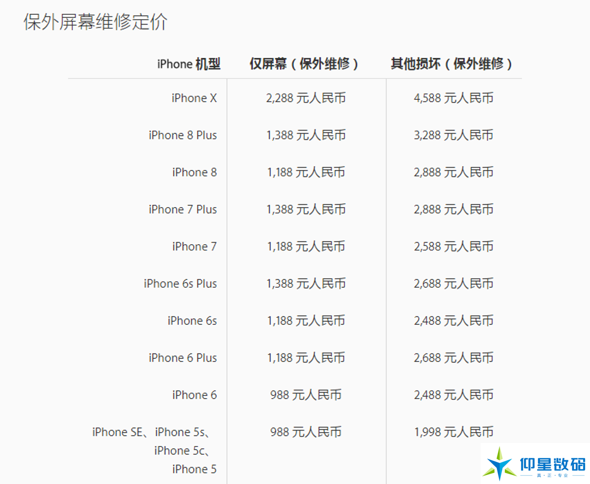 苹果手机官方售后维修价格全面解读能不能省钱就看这一篇了