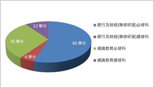 精心整理!自考生最想知道的10个问题!