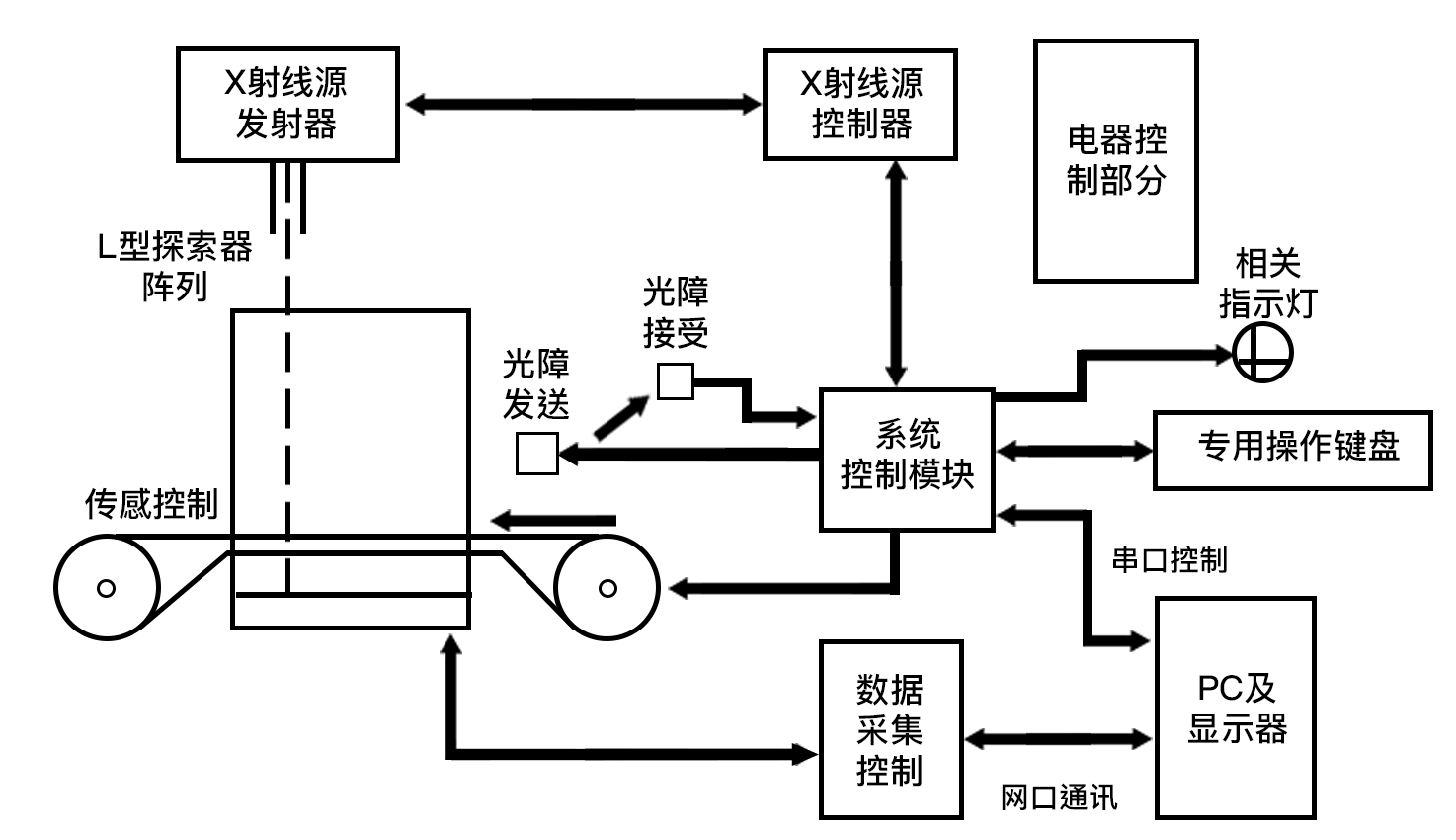 工控机在安检行业的应用案例