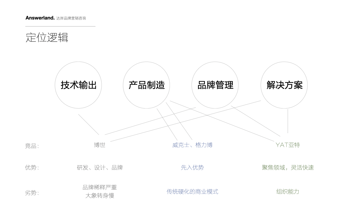 亚特电动定位