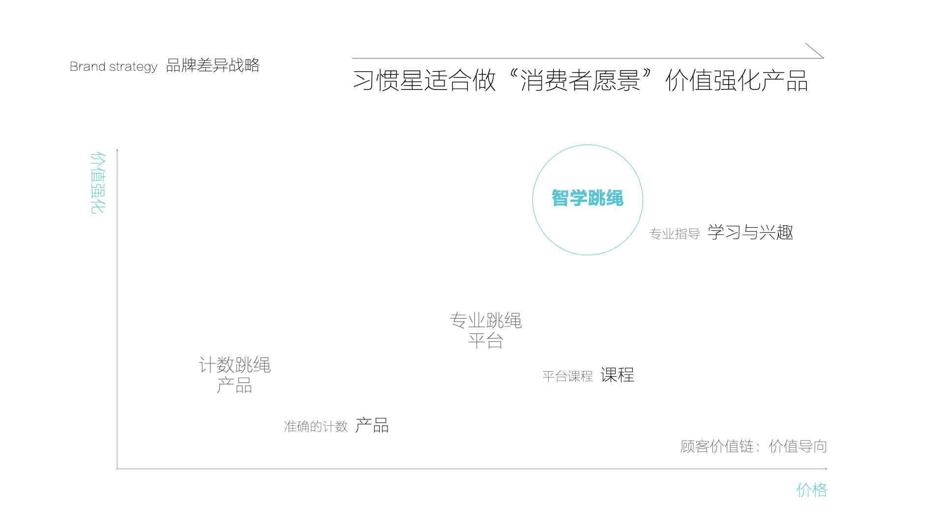 习惯星-杭州品牌策划 习惯星-杭州品牌策划