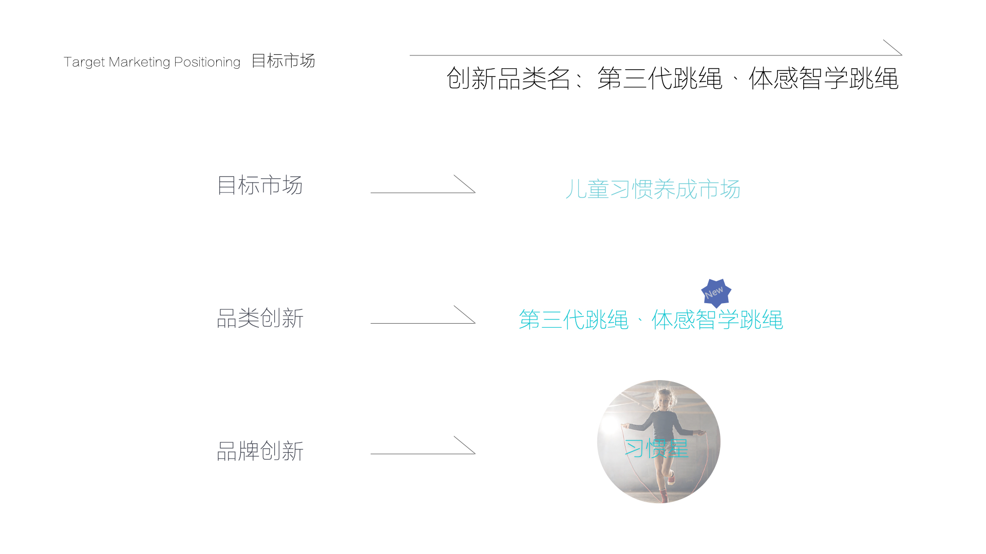杭州品牌策划 杭州品牌策划
