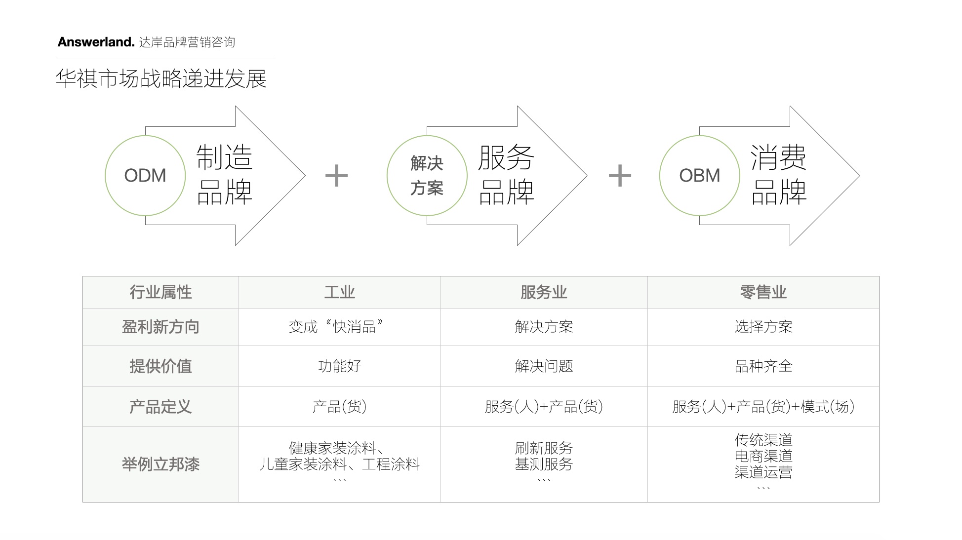 家具品牌策划
