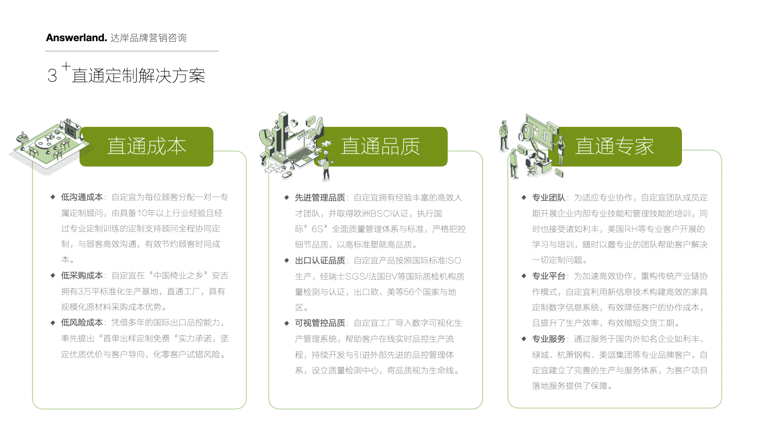 品牌定位 价值支撑体系 家具品牌