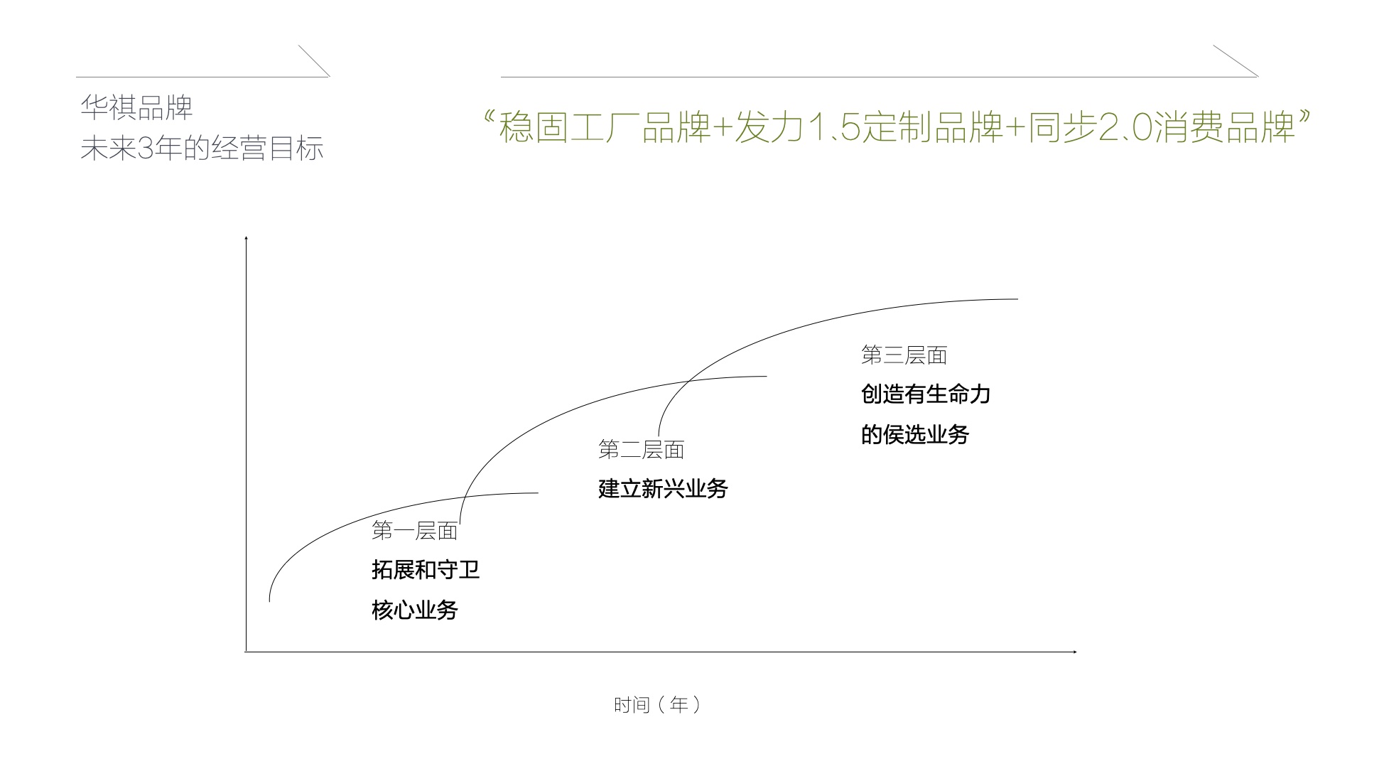 家具品牌战略定位