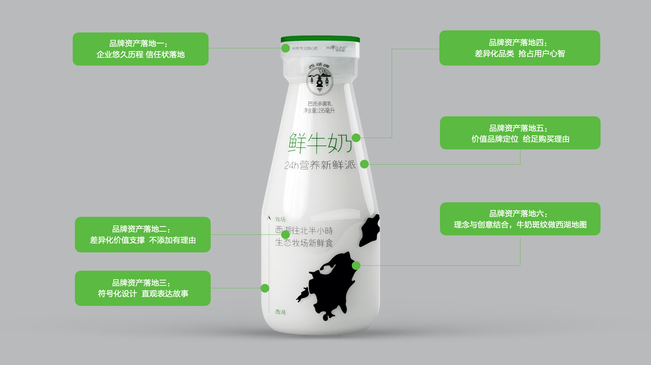 西湖牌牛奶策划-品牌战略-达岸品牌营销咨询