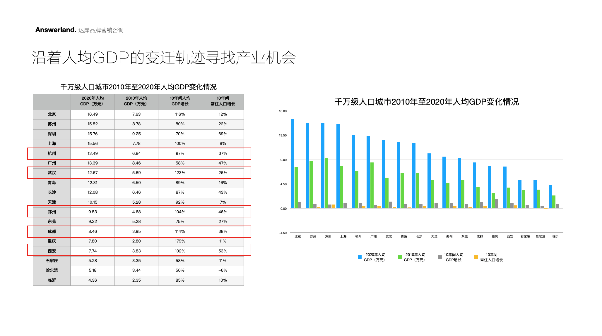 文旅地产品牌战略咨询-贝泰集团品牌战略-达岸战略咨询公司 文旅地产品牌战略咨询-贝泰集团品牌战略-达岸战略咨询公司