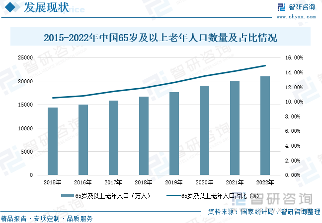 老龄化趋势带来的机会与挑战,大健康产业如何应对?