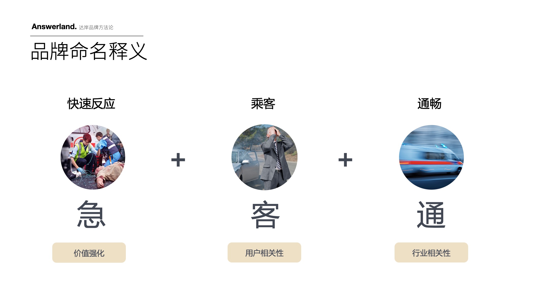 急客通命名释义
