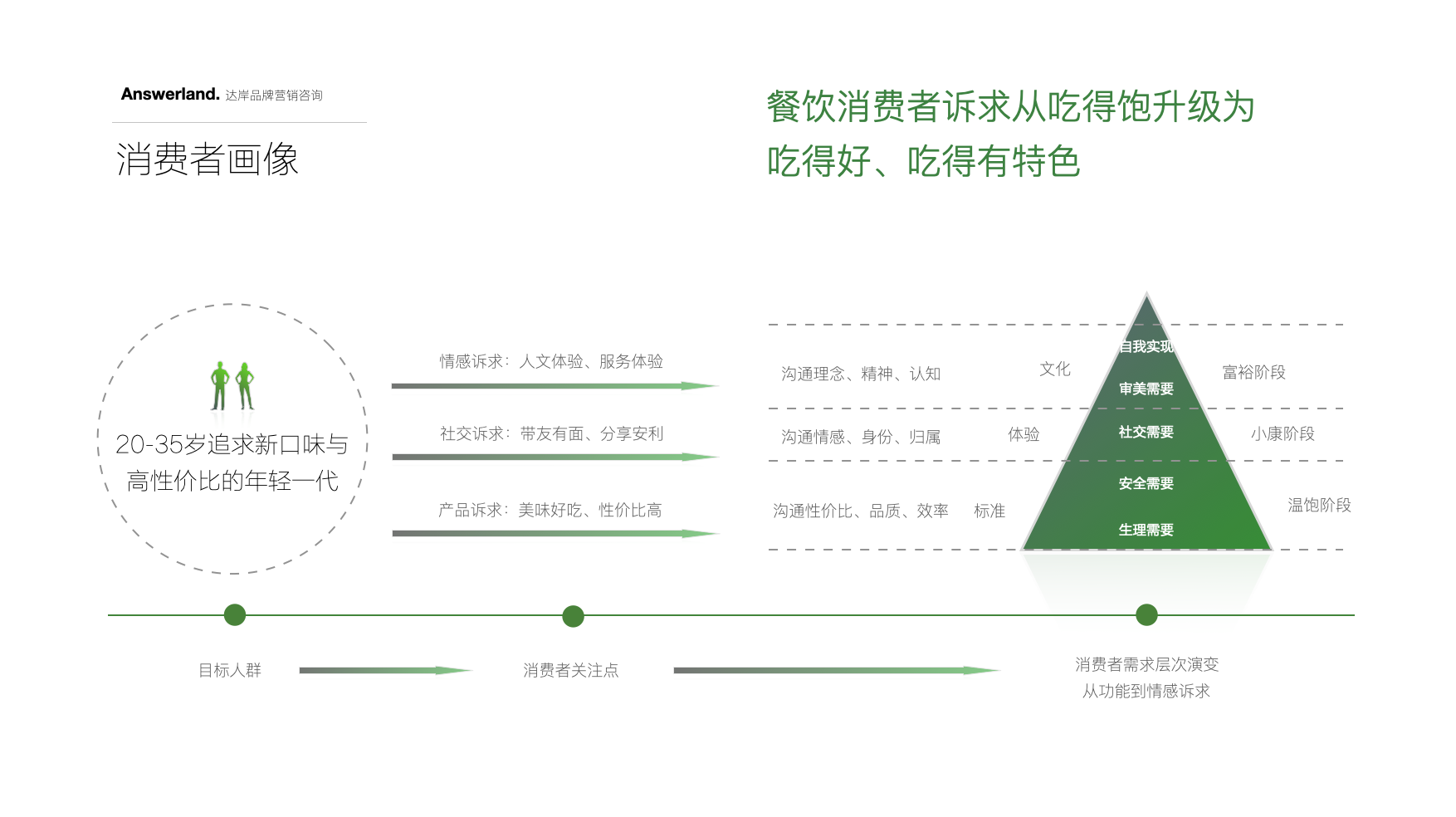 餐饮品牌设计-绿茶餐厅-杭州品牌策划设计公司 餐饮品牌设计-绿茶餐厅-杭州品牌策划设计公司