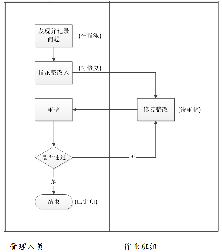 智检_移动验房_移动质检_实测实量_工序管理_项目巡检_进度管理_图纸做法_物料检查_施工现场管理协作平台 智检_移动验房_移动质检_实测实量_工序管理_项目巡检_进度管理_图纸做法_物料检查_施工现场管理协作平台