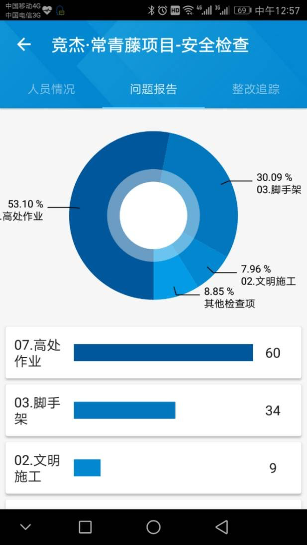 智检_移动验房_移动质检_实测实量_工序管理_项目巡检_进度管理_图纸做法_物料检查_施工现场管理协作平台 智检_移动验房_移动质检_实测实量_工序管理_项目巡检_进度管理_图纸做法_物料检查_施工现场管理协作平台