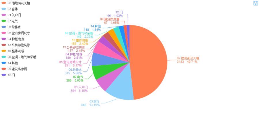 智检_移动验房_移动质检_实测实量_工序管理_项目巡检_进度管理_图纸做法_物料检查_施工现场管理协作平台 智检_移动验房_移动质检_实测实量_工序管理_项目巡检_进度管理_图纸做法_物料检查_施工现场管理协作平台