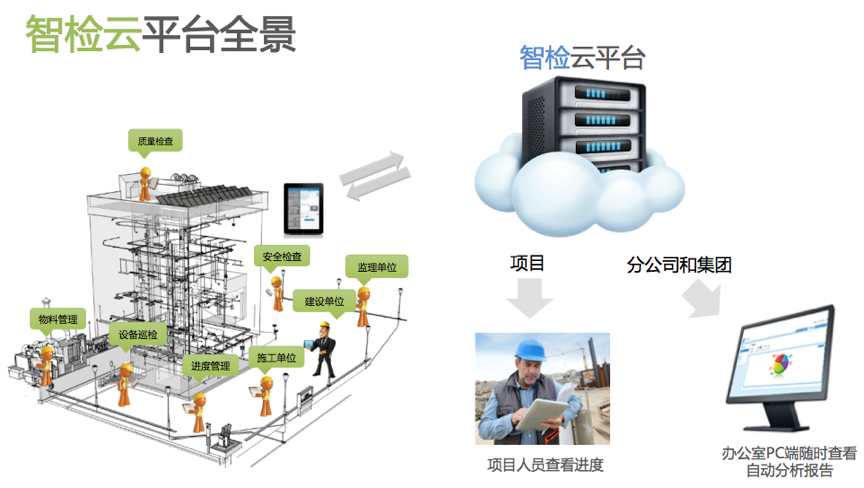 看上海鲁能如何巧用-工程管理app-玩转施工现场 智建云官网