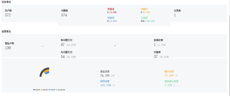 智检_移动验房_移动质检_实测实量_工序管理_项目巡检_进度管理_图纸做法_物料检查_施工现场管理协作平台 智检_移动验房_移动质检_实测实量_工序管理_项目巡检_进度管理_图纸做法_物料检查_施工现场管理协作平台