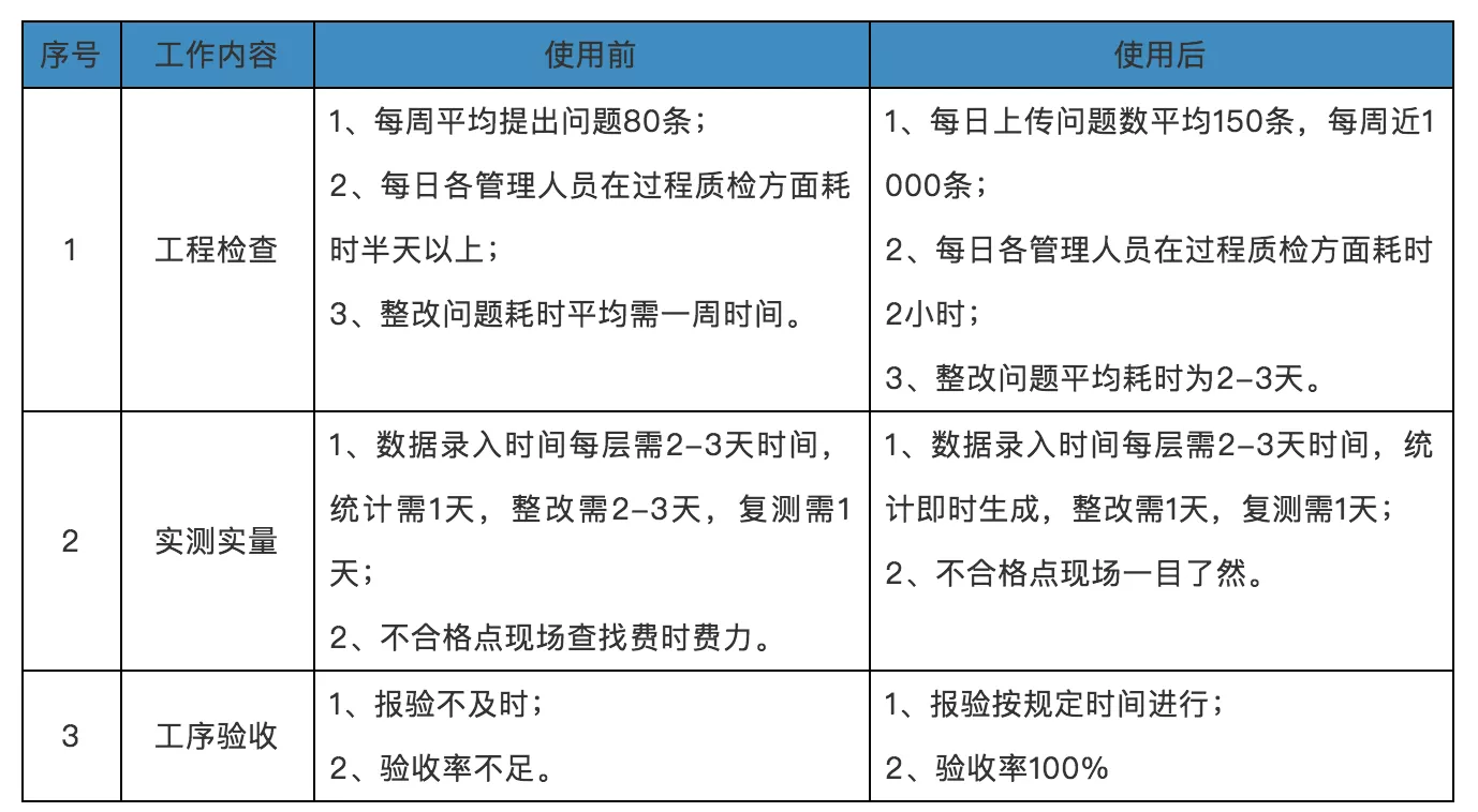 智建云工程管理app 助力现场施工精细化管理 智建云官网