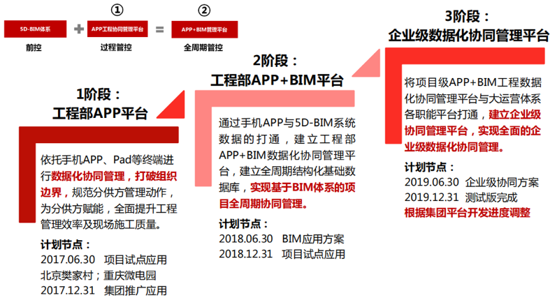 智建云助力龙湖集团信息化新体系