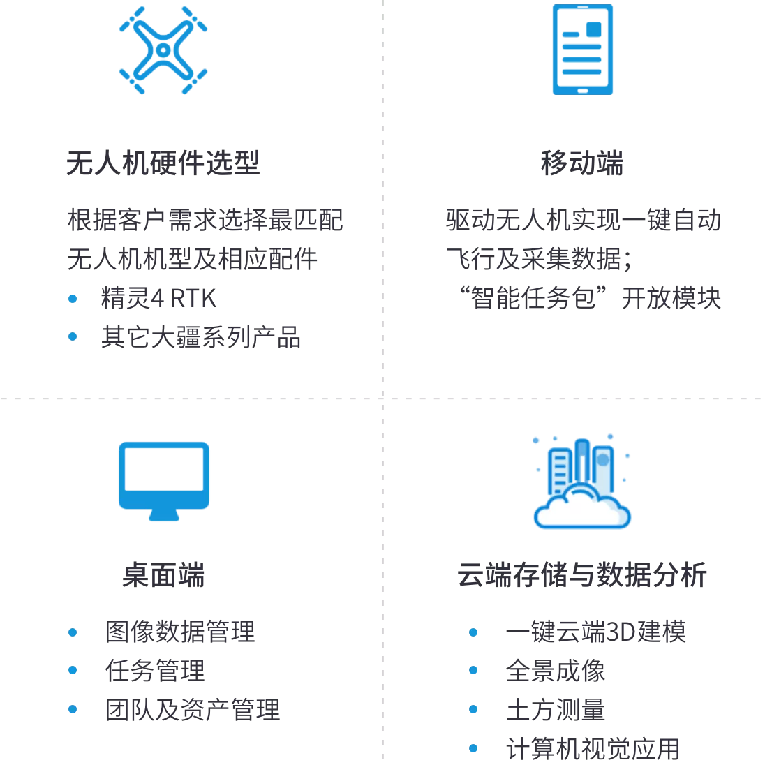 无人机土方测量 无人机空中巡检 形象进度 无人机工程协同平台 智建云官网