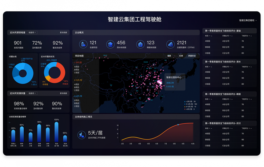 能源建设工程管理面临的挑战