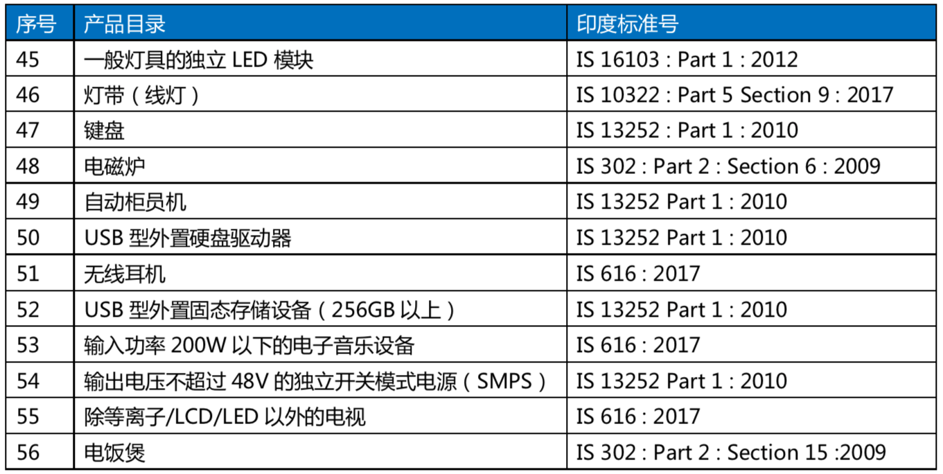 ATIC 印度BIS认证 印度BIS认证 法规
