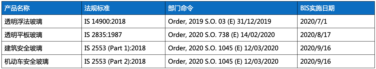 玻璃产品印度认证 ATIC 玻璃产品印度认证