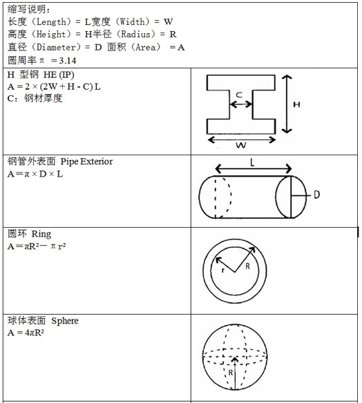 Leeton丽盾工业漆 防腐技术指南 钢材表面积计算