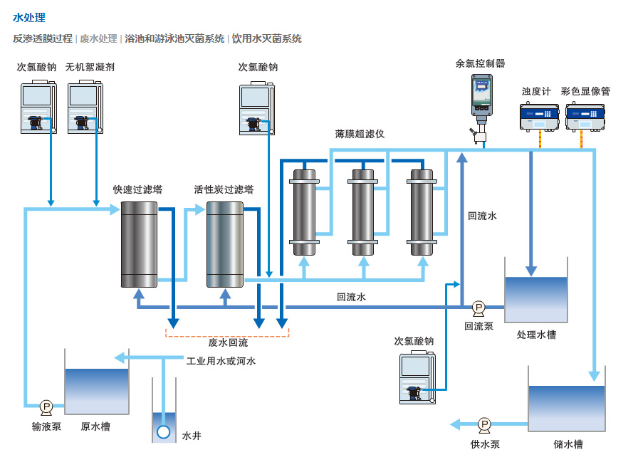 iwaki 易威奇 磁力泵 废水处理泵 iwaki 易威奇 磁力泵 废水处理泵