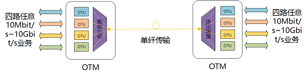 图片包含 屏幕截图
已生成极高可信度的说明