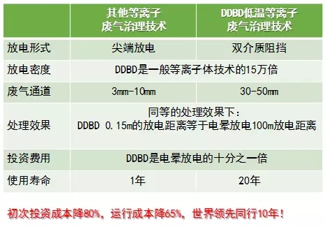 派力迪李瑞莲:DDBD 35000家环保企业 解决环保技术不环保难题