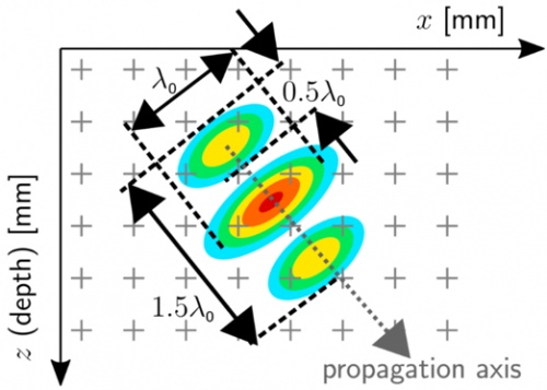 Color scale representation of the rectified amplitude TFM image