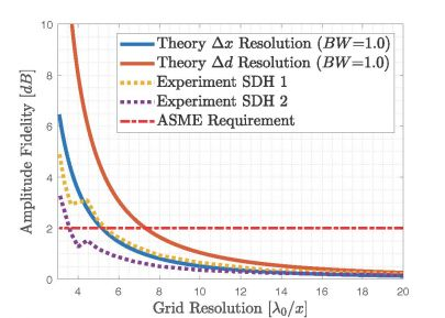 TFM angled wedge use case (T-T mode)