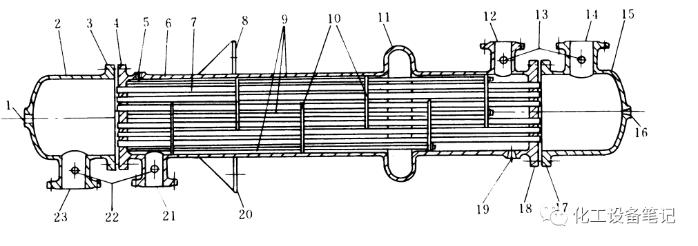 化工装置常用换热设备介绍管壳式换热器