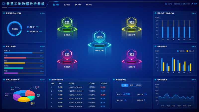 智慧工地数据分析看板1调和