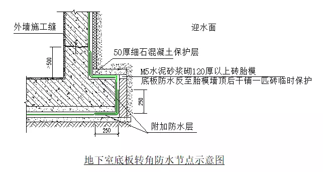 外墙防水层与预留底板防水层搭接—保护层工艺流程:地下室底板转角