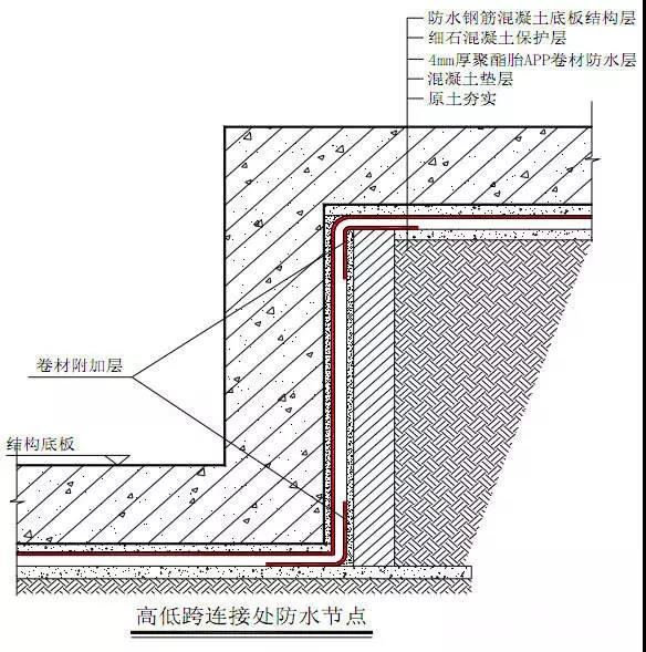 防水施工必用!最全防水技术图集!