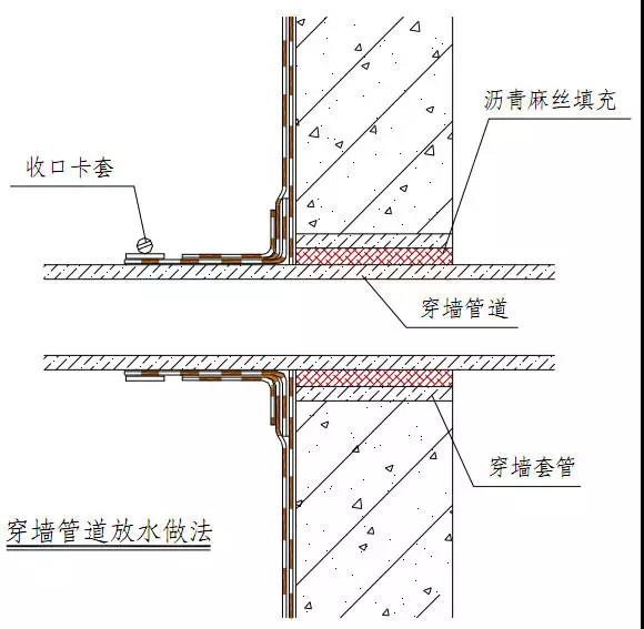 6.穿墙群管的防水做法