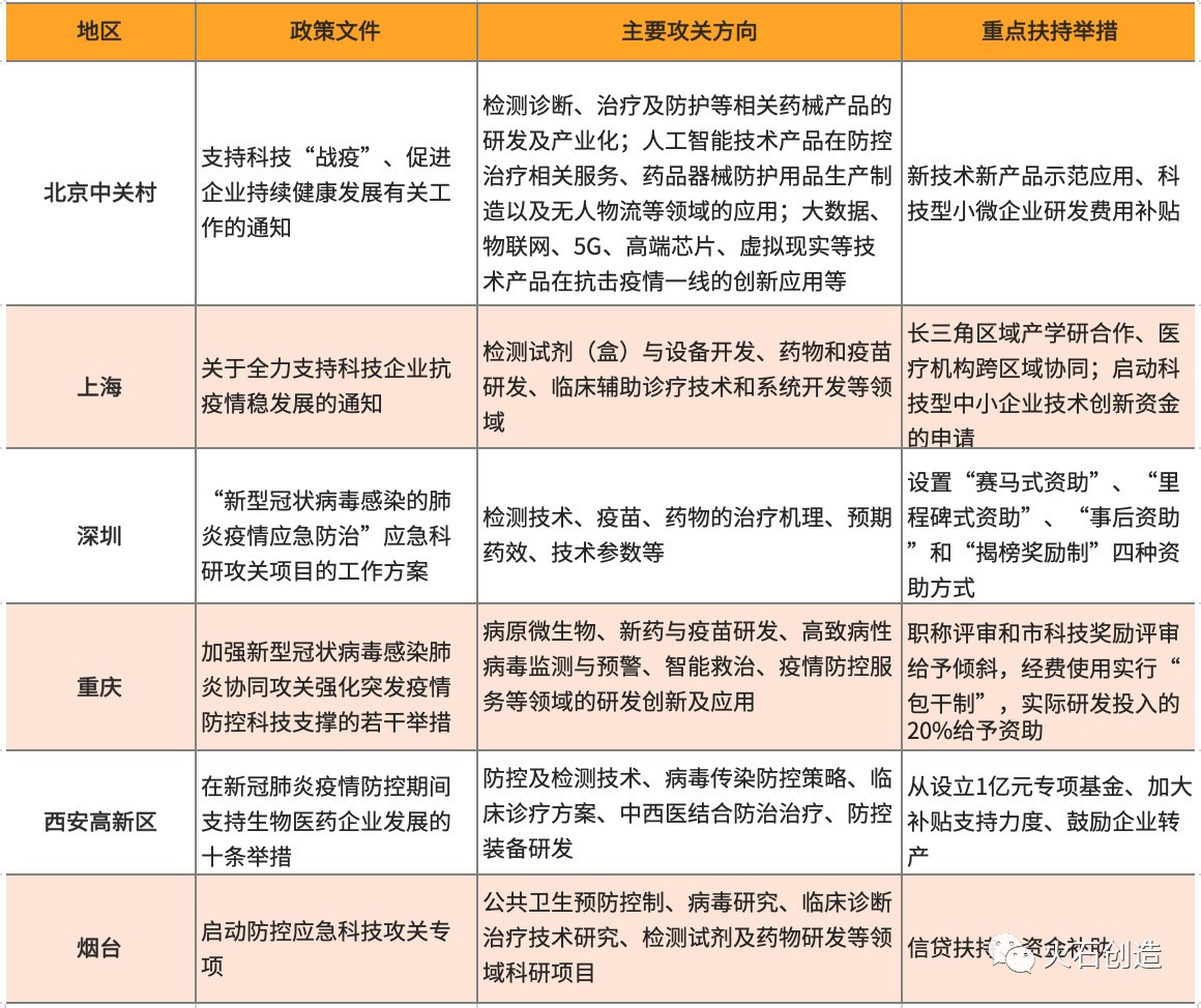 5g,人工智能,超算等数字科技兴起,并在病毒溯源,药物研发,疫情研判