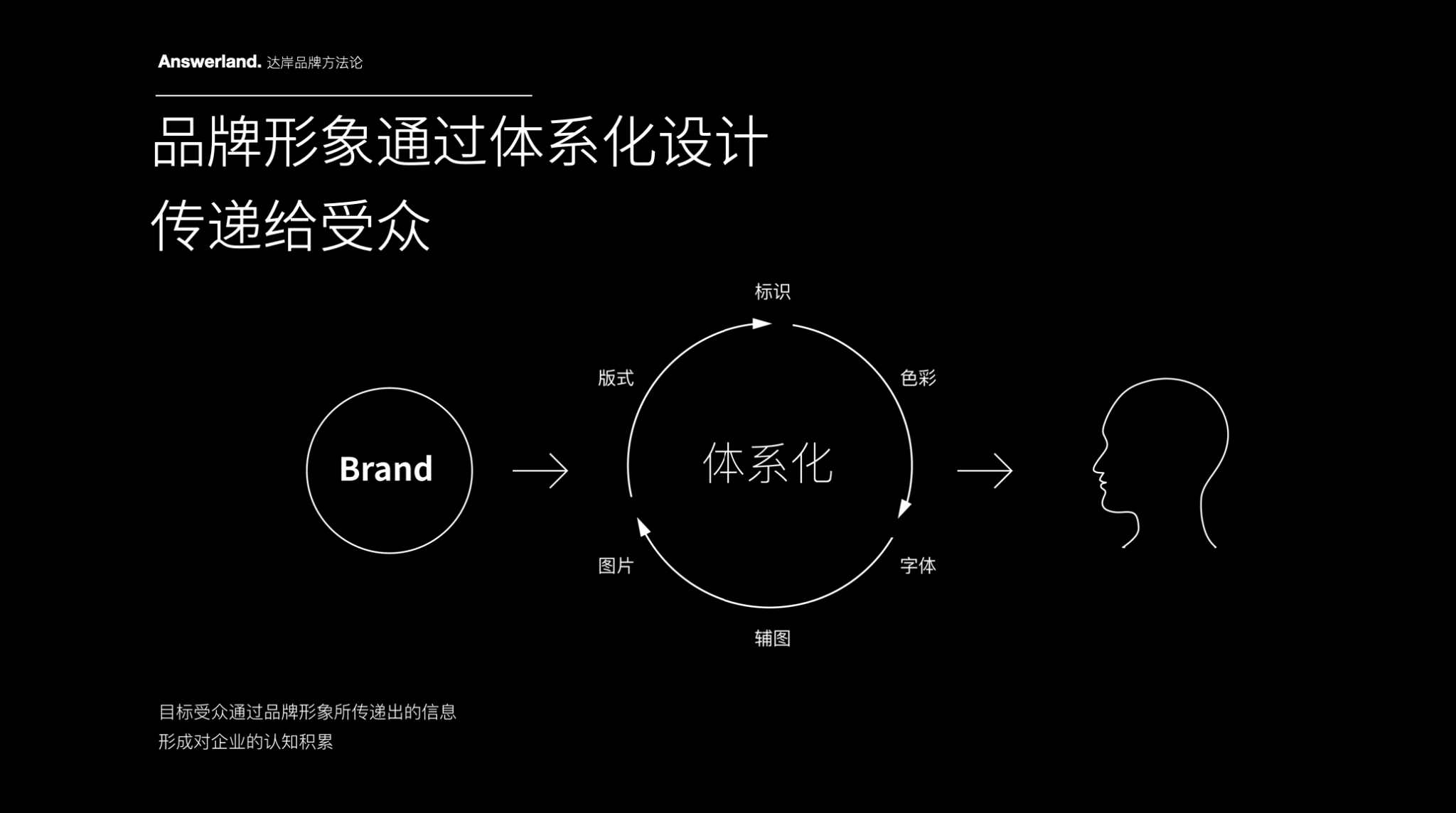 铂茂地产品牌命名-企业品牌形象设计-杭州达岸品牌策划设计公司