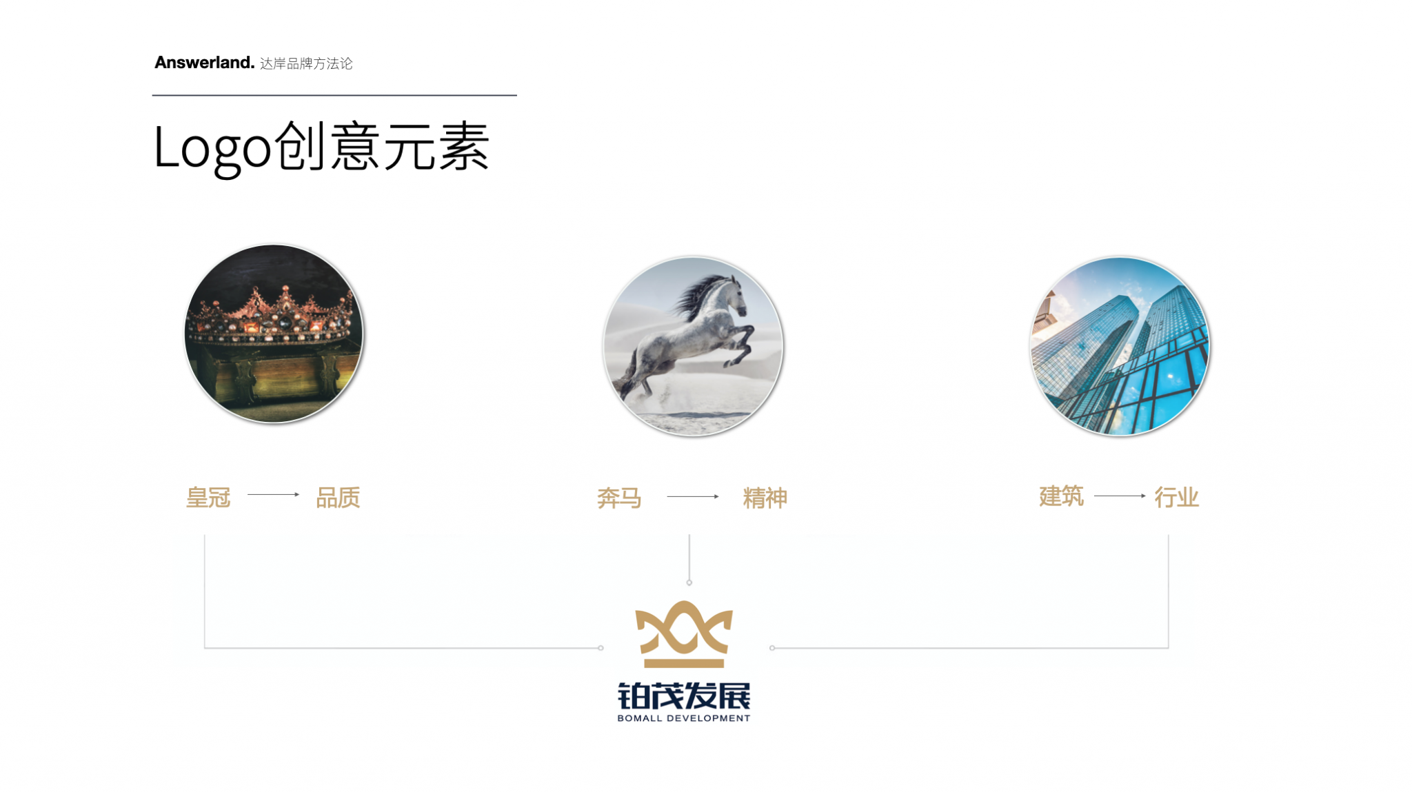 铂茂地产品牌命名-企业品牌形象设计-杭州达岸品牌策划设计公司