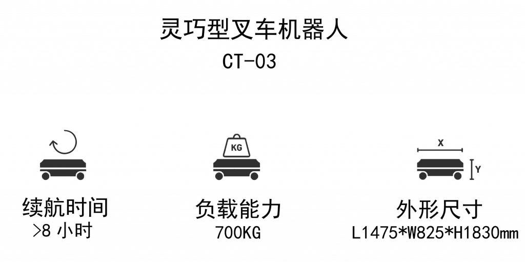ct-03